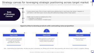 Strategy Canvas For Leveraging Strategic Positioning Winning Corporate Strategy For Boosting Firms