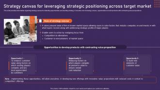 Strategy Canvas For Leveraging Strategic Potential Initiatives For Upgrading Strategy Ss