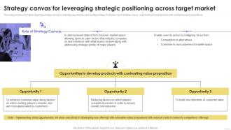 Strategy Canvas For Leveraging Strategic Sustainable Multi Strategic Organization Competency