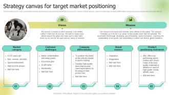 Strategy Canvas For Target Market Positioning Selecting Target Markets And Target Market Strategies