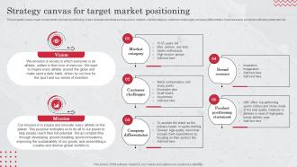 Strategy Canvas For Target Market Positioning Target Market Definition Examples Strategies And Analysis