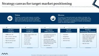 Strategy Canvas For Target Market Positioning Targeting Strategies And The Marketing Mix