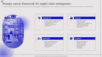 Strategy Canvas Framework For Supply Chain Management