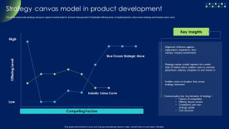 Strategy Canvas Model In Product Development Product Development And Management Strategy