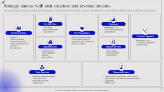 Strategy Canvas With Cost Structure And Revenue Streams
