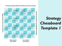 Strategy chessboard high and low analytical predictability