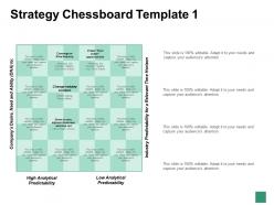 Strategy chessboard template high and low analytical predictability