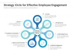 Strategy circle for effective employee engagement