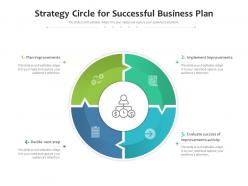 Strategy circle for successful business plan