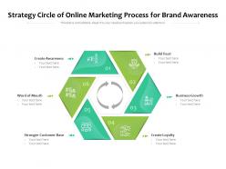 Strategy circle of online marketing process for brand awareness