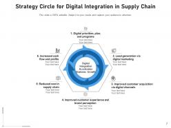 Strategy Circle Representing Marketing Strategy Measurement Awareness