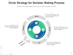 Strategy Circle Representing Marketing Strategy Measurement Awareness