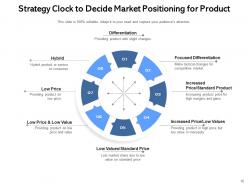 Strategy Clock Business Products Perception Organizational Consumers