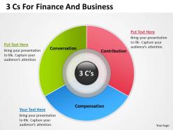 Strategy consulting 3 cs for finance and business powerpoint templates ppt backgrounds slides 0618