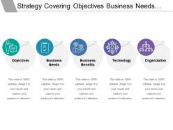 Strategy covering objectives business needs benefits technology and organization