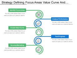 Strategy Defining Focus Areas Value Curve And Develop Marketing