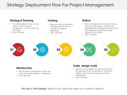Strategy Deployment Flow For Project Management