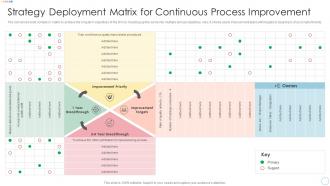 Strategy Deployment Matrix For Continuous Process Improvement Ppt Diagram Images