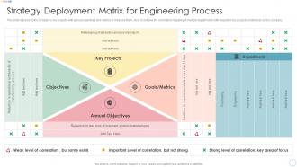 Strategy Deployment Matrix For Engineering Process Ppt Diagram Lists
