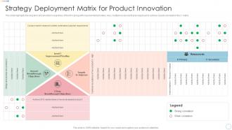 Strategy Deployment Matrix For Product Innovation Ppt File Background Images