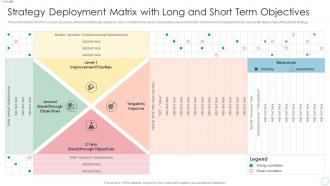 Strategy Deployment Matrix With Long And Short Term Objectives Ppt File Example