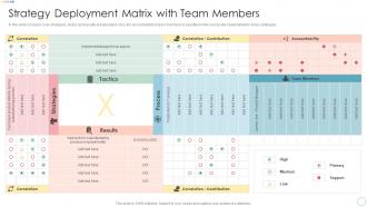 Strategy Deployment Matrix With Team Members Ppt File Gallery