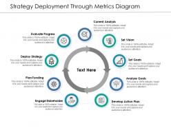 Strategy deployment through metrics diagram