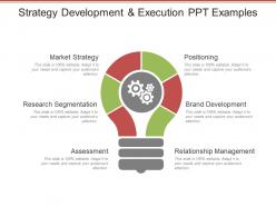Strategy development and execution ppt examples