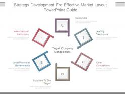 Strategy development fro effective market layout powerpoint guide
