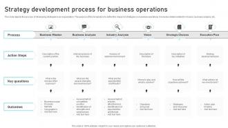 Strategy Development Process For Business Operations