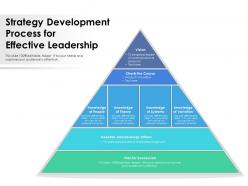 Strategy development process for effective leadership