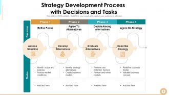 Strategy Development Process Measurements Organization