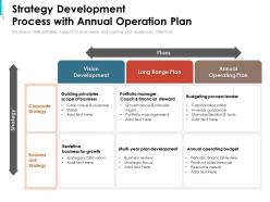 Strategy development process with annual operation plan