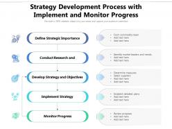 Strategy development process with implement and monitor progress