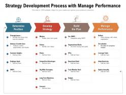 Strategy development process with manage performance