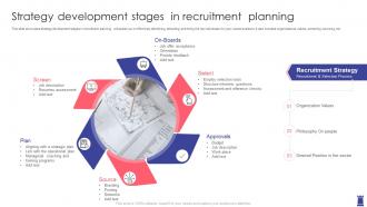 Strategy Development Stages In Recruitment Planning