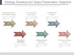 Strategy development steps presentation diagrams