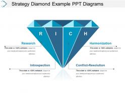 Strategy diamond example ppt diagrams