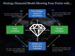 Strategy diamond model showing four points with demand and factors