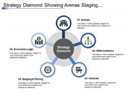 Strategy diamond showing arenas staging differentiators