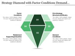 Strategy diamond with factor conditions demand conditions firm strategy