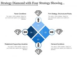 Strategy diamond with four strategy showing supporting industries