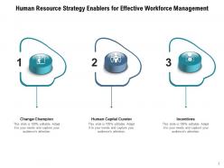 Strategy Enablers Organizational Development Technology Management Performance Architecture