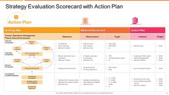 Strategy evaluation scorecard powerpoint presentation slides