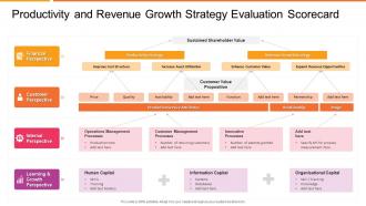 Strategy evaluation scorecard productivity and revenue growth
