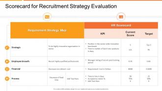 Strategy evaluation scorecard scorecard for recruitment stratege
