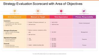 Strategy evaluation scorecard strategy evaluation ppt slides