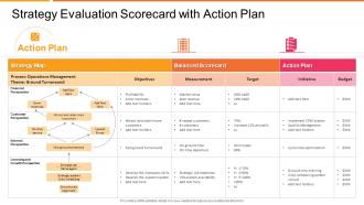 Strategy evaluation scorecard strategy evaluation scorecard