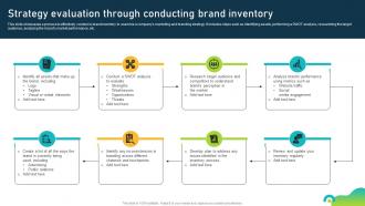 Strategy Evaluation Through Conducting Brand Inventory Brand Equity Optimization Through Strategic Brand
