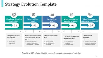 Strategy evolution framework powerpoint presentation slides